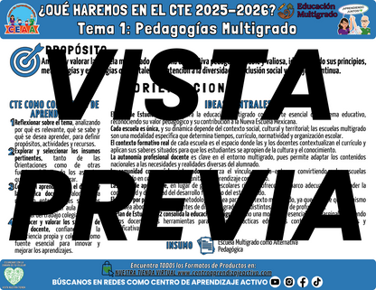 Infografía ¿Qué haremos e la sesión CTE Multigrado Tema 1?