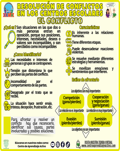 INFOGRAFÍA RESOLUCIÓN DE CONFLICTOS EN LOS CENTROS ESCOLARES - EL CONFLICTO en PDF