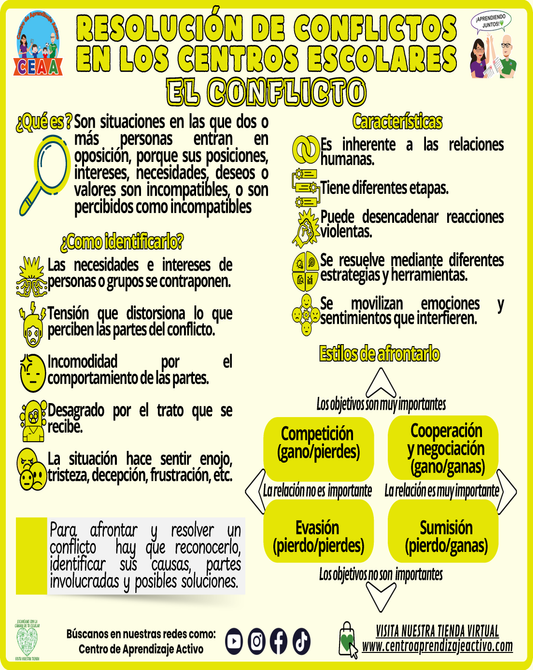 INFOGRAFÍA RESOLUCIÓN DE CONFLICTOS EN LOS CENTROS ESCOLARES - EL CONFLICTO en PDF