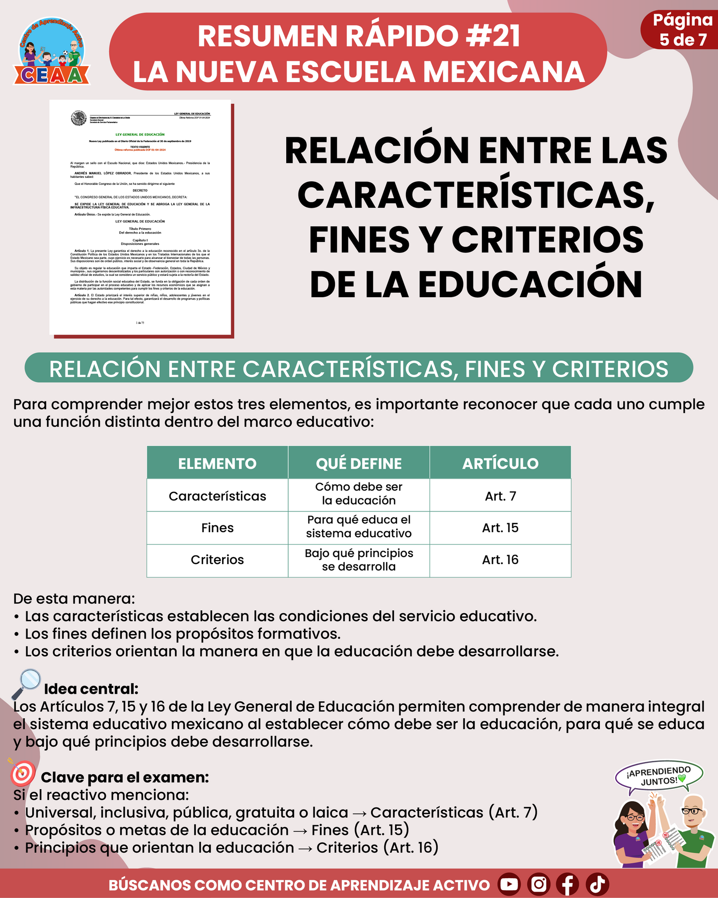 Resumen Rápido #21: RELACIÓN ENTRE LAS CARACTERÍSTICAS, FINES Y CRITERIOS DE LA EDUCACIÓN