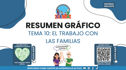 RESUMEN GRÁFICO TEMA 10: EL TRABAJO CON LAS FAMILIAS en PDF