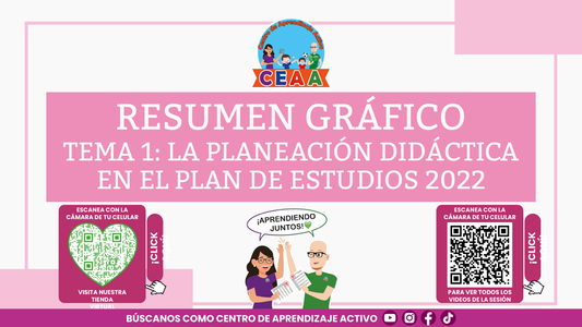 RESUMEN GRÁFICO TEMA 1: LA PLANEACIÓN DIDÁCTICA EN EL PLAN DE ESTUDIOS 2022 (Editable en PowerPoint)