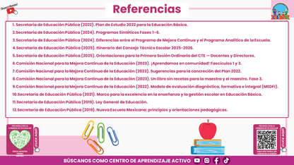 RESUMEN GRÁFICO TEMA 1: LA PLANEACIÓN DIDÁCTICA EN EL PLAN DE ESTUDIOS 2022 (Editable en PowerPoint)
