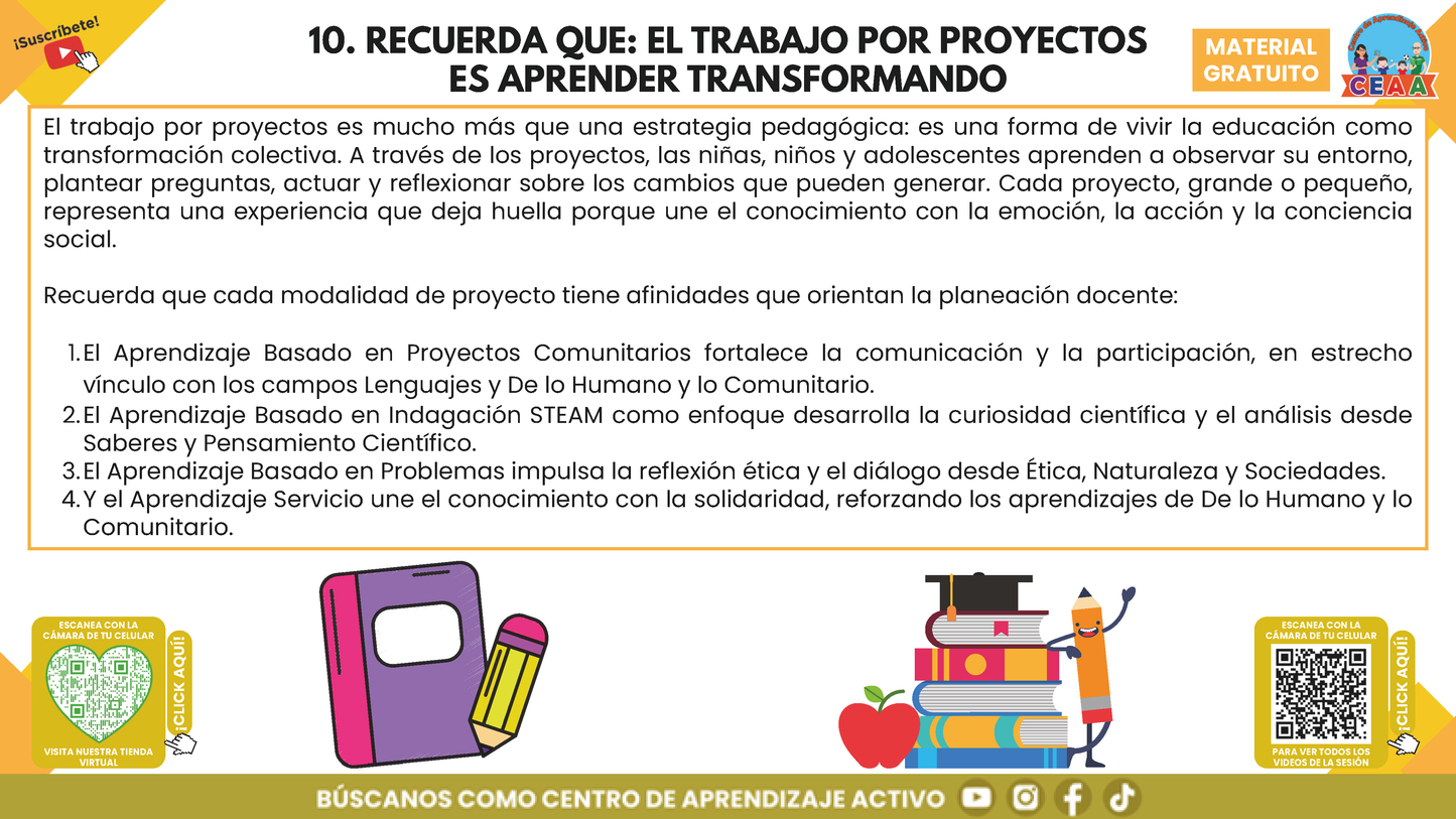 RESUMEN GRÁFICO TEMA 3: ¿QUÉ ES Y CÓMO SE REALIZA EL TRABAJO POR PROYECTOS? en PDF