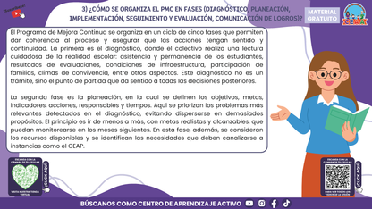 RESUMEN GRÁFICO TEMA 4: EL PROGRAMA DE MEJORA CONTINUA EN EL CTE en PDF