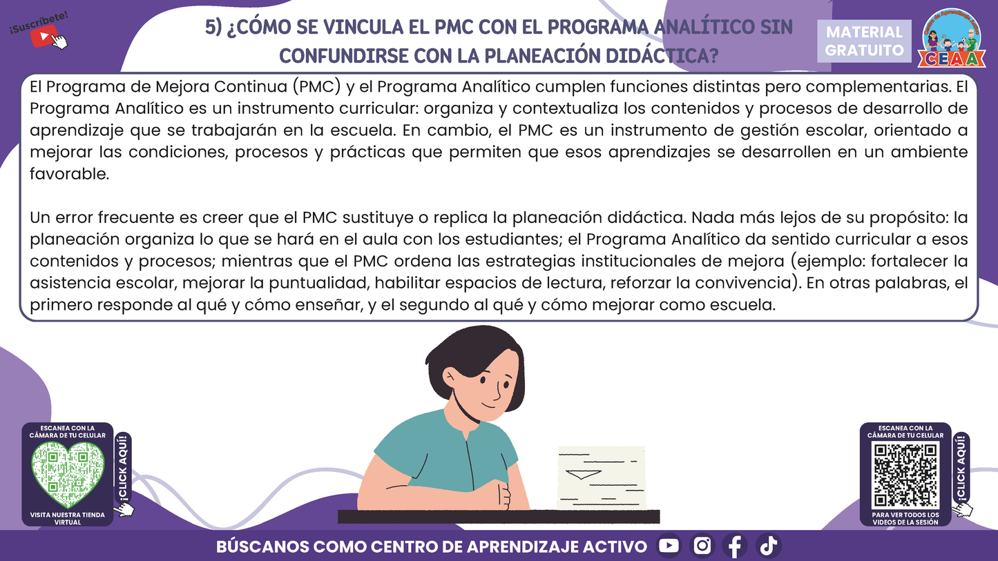 RESUMEN GRÁFICO TEMA 4: EL PROGRAMA DE MEJORA CONTINUA EN EL CTE en PDF