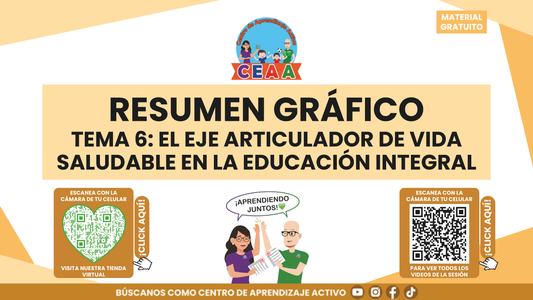 RESUMEN GRÁFICO TEMA 6: EL EJE ARTICULADOR DE VIDA SALUDABLE EN LA EDUCACIÓN INTEGRAL en PDF