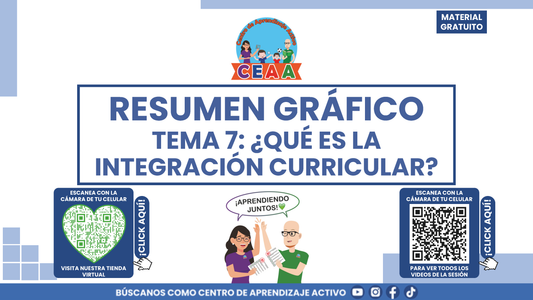 RESUMEN GRÁFICO TEMA 7:¿QUÉ ES LA INTEGRACIÓN CURRICULAR? en PDF