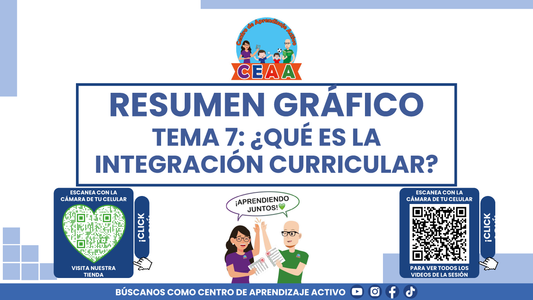 RESUMEN GRÁFICO TEMA 7:¿QUÉ ES LA INTEGRACIÓN CURRICULAR? (Editable en PowerPoint)