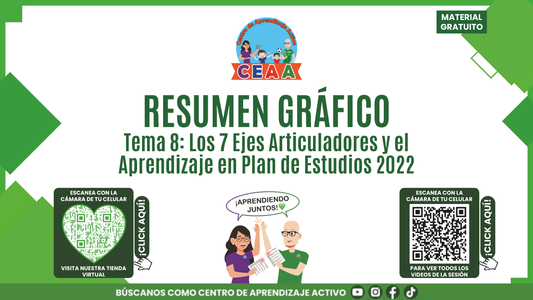 RESUMEN GRÁFICO TEMA 8: LOS 7 EJES ARTICULADORES Y EL APRENDIZAJE EN EL PLAN DE ESTUDIOS 2022 en PDF
