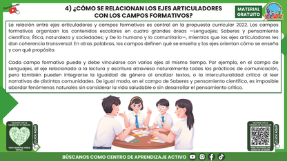 RESUMEN GRÁFICO TEMA 8: LOS 7 EJES ARTICULADORES Y EL APRENDIZAJE EN EL PLAN DE ESTUDIOS 2022 en PDF