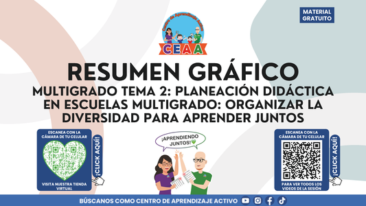 Resumen Gráfico CTE Multigrado TEMA 2: PLANEACIÓN DIDÁCTICA EN ESCUELAS MULTIGRADO: ORGANIZAR LA DIVERSIDAD PARA APRENDER JUNTOS en PDF