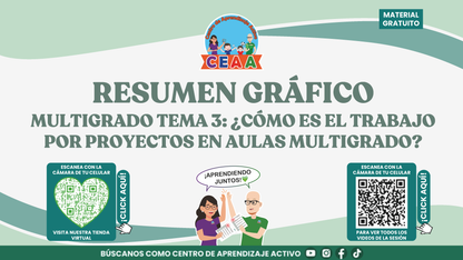 Resumen Gráfico CTE Multigrado TEMA 3: ¿CÓMO ES EL TRABAJO POR PROYECTOS EN AULAS MULTIGRADO? en PDF