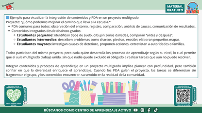Resumen Gráfico CTE Multigrado TEMA 3: ¿CÓMO ES EL TRABAJO POR PROYECTOS EN AULAS MULTIGRADO? en PDF