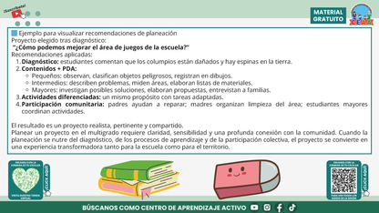 Resumen Gráfico CTE Multigrado TEMA 3: ¿CÓMO ES EL TRABAJO POR PROYECTOS EN AULAS MULTIGRADO? en PDF