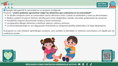 Resumen Gráfico CTE Multigrado TEMA 3: ¿CÓMO ES EL TRABAJO POR PROYECTOS EN AULAS MULTIGRADO? en PDF