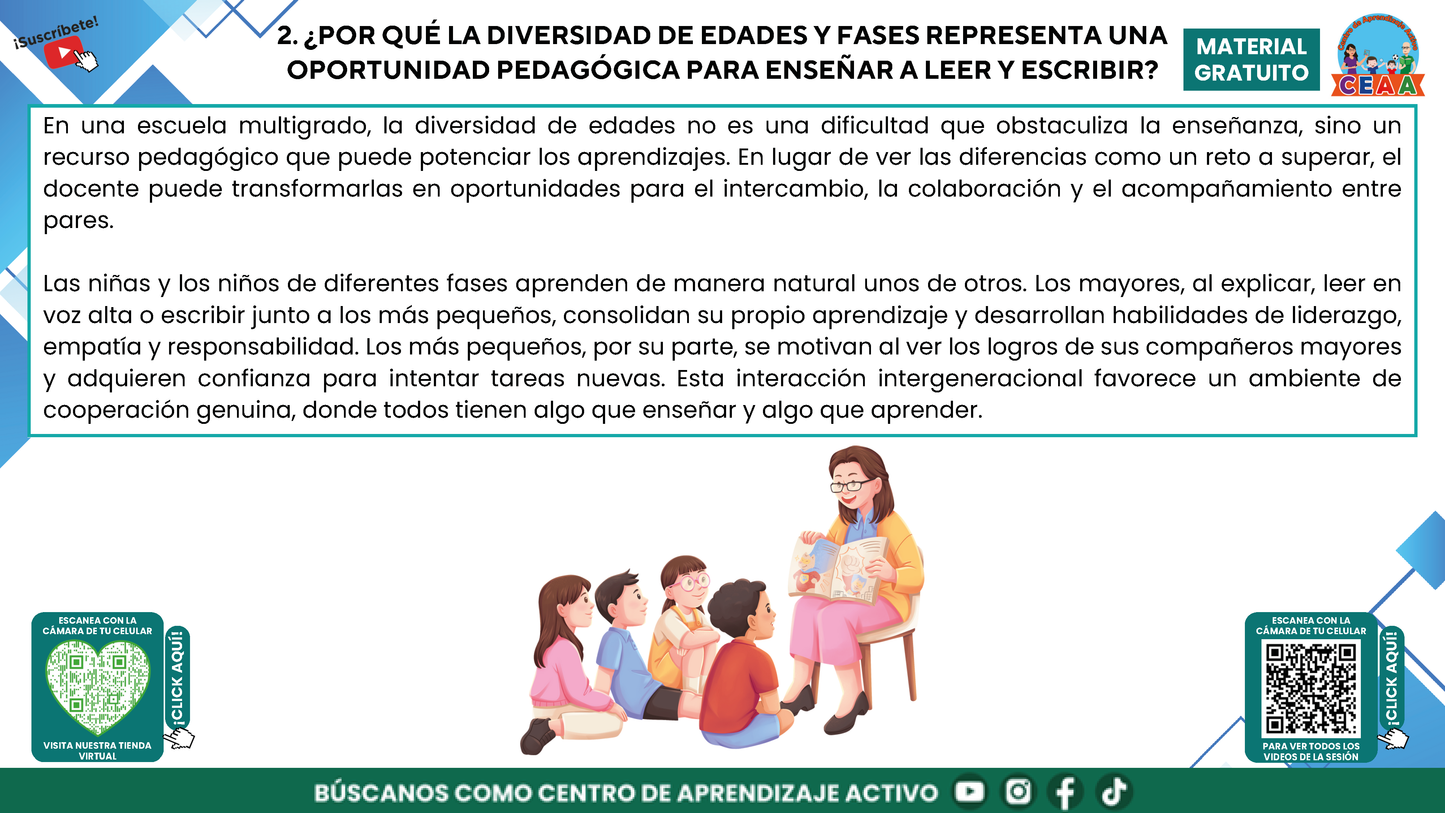 Resumen Gráfico CTE Multigrado TEMA 4: ¿CÓMO ENSEÑAR A LEER Y ESCRIBIR EN AULAS MULTIGRADO CON SENTIDO Y PROPÓSITO? en PDF