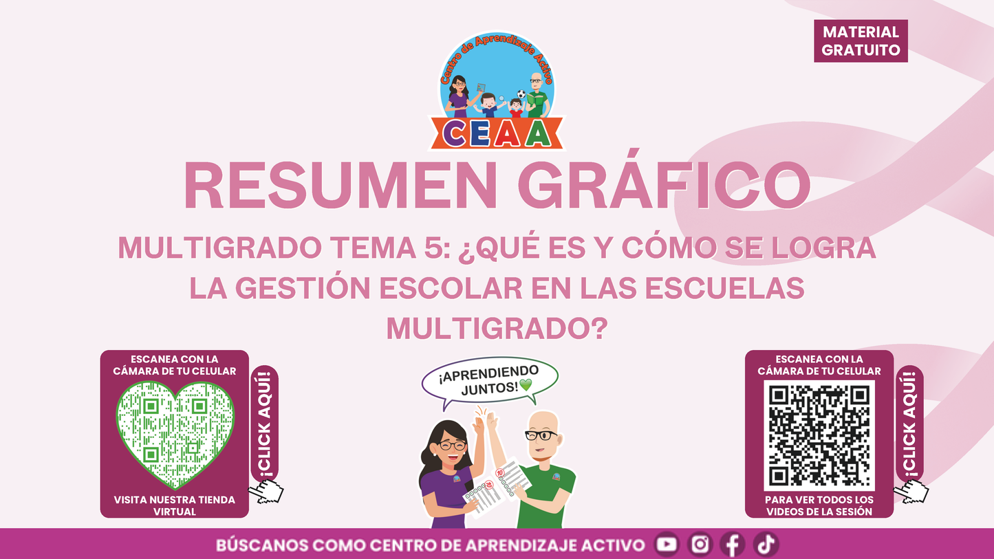 Resumen Gráfico CTE Multigrado TEMA 5: ¿QUÉ ES Y CÓMO SE LOGRA LA GESTIÓN ESCOLAR EN LAS ESCUELAS MULTIGRADO? en PDF