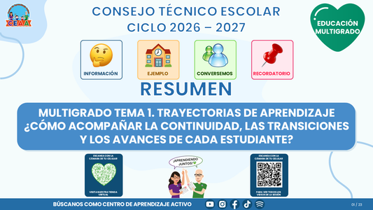 💚 Resumen CTE del Tema 1 Educación Multigrado: TRAYECTORIAS DE APRENDIZAJE ¿CÓMO ACOMPAÑAR LA CONTINUIDAD, LAS TRANSICIONES Y LOS AVANCES DE CADA ESTUDIANTE? editable en PowerPoint