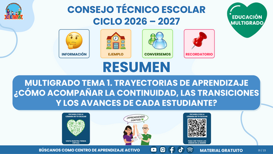 💚 Resumen CTE del Tema 1 Educación Multigrado: TRAYECTORIAS DE APRENDIZAJE ¿CÓMO ACOMPAÑAR LA CONTINUIDAD, LAS TRANSICIONES Y LOS AVANCES DE CADA ESTUDIANTE? en PDF
