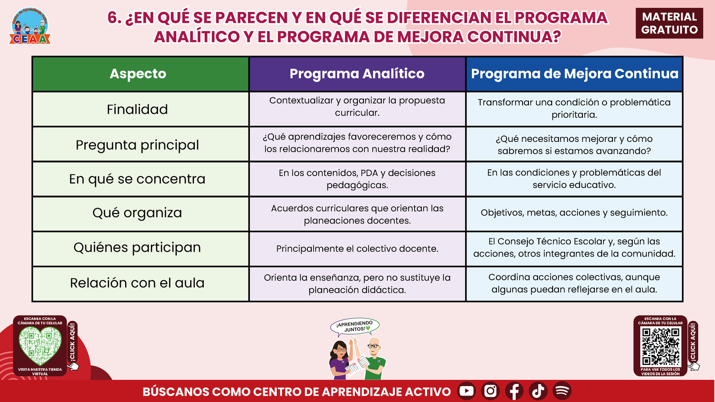 Resumen: CONSEJO CONSEJO TÉCNICO ESCOLAR FASE INTENSIVA CICLO ESCOLAR 2026-2027 - PROGRAMA ANALÍTICO Y PROGRAMA DE MEJORA CONTINUA - ¿EN QUÉ SE PARECEN Y EN QUÉ SON DIFERENTES? en PDF