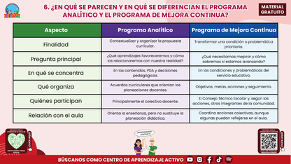 Resumen: CONSEJO CONSEJO TÉCNICO ESCOLAR FASE INTENSIVA CICLO ESCOLAR 2026-2027 - PROGRAMA ANALÍTICO Y PROGRAMA DE MEJORA CONTINUA - ¿EN QUÉ SE PARECEN Y EN QUÉ SON DIFERENTES? en PDF