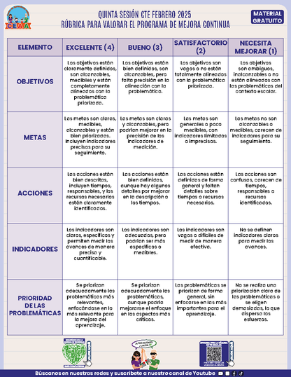 Rúbrica para Valorar el Programa de Mejora Continua Quinta Sesión CTE en PDF