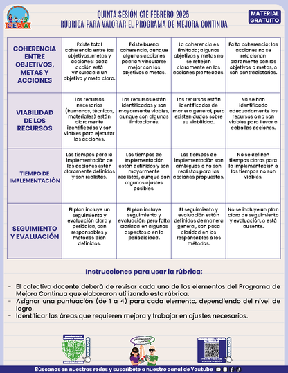 Rúbrica para Valorar el Programa de Mejora Continua Quinta Sesión CTE en PDF