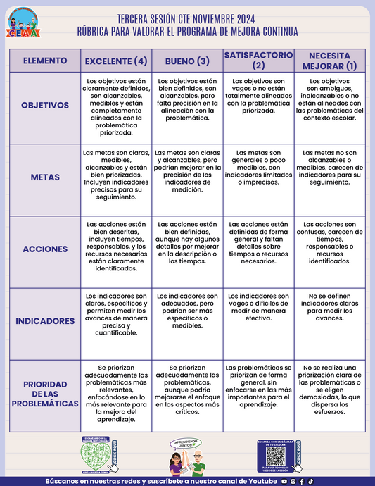 RÚBRICA PARA VALORAR EL PROGRAMA DE MEJORA CONTINUA TERCERA SESIÓN CTE