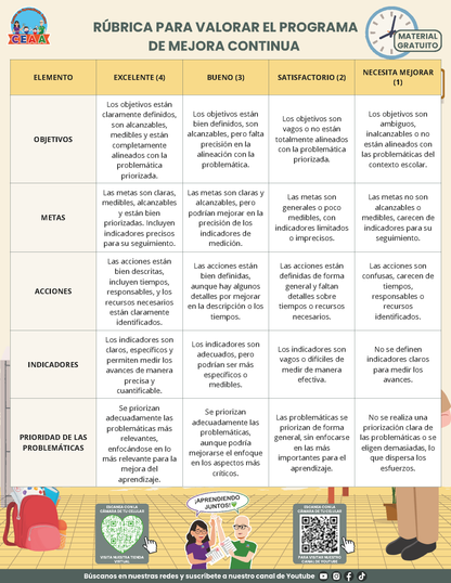 RÚBRICA PARA VALORAR EL PROGRAMA DE MEJORA CONTINUA en PDF
