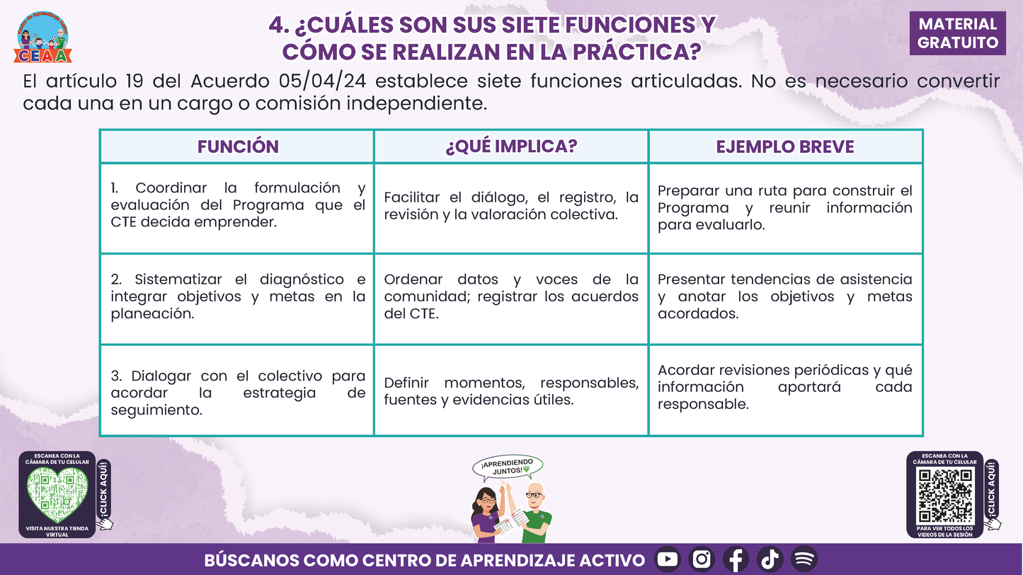Resumen: CONSEJO CONSEJO TÉCNICO ESCOLAR FASE INTENSIVA CICLO ESCOLAR 2026-2027 - NCOMITÉ DE PLANEACIÓN Y EVALUACIÓN: ¿CÓMO PODEMOS INTEGRARLO EN NUESTRA ESCUELA? En PDF