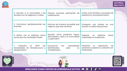 Resumen: CONSEJO CONSEJO TÉCNICO ESCOLAR FASE INTENSIVA CICLO ESCOLAR 2026-2027 - NCOMITÉ DE PLANEACIÓN Y EVALUACIÓN: ¿CÓMO PODEMOS INTEGRARLO EN NUESTRA ESCUELA? En PDF