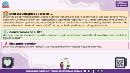 Resumen: CONSEJO CONSEJO TÉCNICO ESCOLAR FASE INTENSIVA CICLO ESCOLAR 2026-2027 - NCOMITÉ DE PLANEACIÓN Y EVALUACIÓN: ¿CÓMO PODEMOS INTEGRARLO EN NUESTRA ESCUELA? En PDF