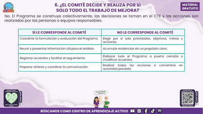 Resumen: CONSEJO CONSEJO TÉCNICO ESCOLAR FASE INTENSIVA CICLO ESCOLAR 2026-2027 - NCOMITÉ DE PLANEACIÓN Y EVALUACIÓN: ¿CÓMO PODEMOS INTEGRARLO EN NUESTRA ESCUELA? En PDF