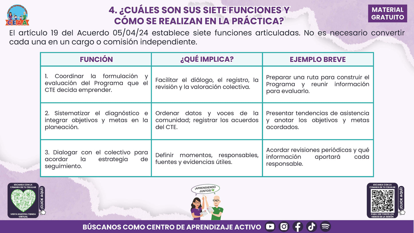 RESUMEN Y ACOMPAÑAMIENTO DOCENTE TEMA: COMITÉ DE PLANEACIÓN Y EVALUACIÓN ¿CÓMO PODEMOS INTEGRARLO EN NUESTRA ESCUELA? en PDF
