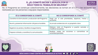 RESUMEN Y ACOMPAÑAMIENTO DOCENTE TEMA: COMITÉ DE PLANEACIÓN Y EVALUACIÓN ¿CÓMO PODEMOS INTEGRARLO EN NUESTRA ESCUELA? en PDF