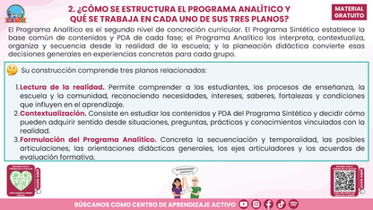 RESUMEN Y ACOMPAÑAMIENTO DOCENTE TEMA: NUESTRO PROGRAMA ANALÍTICO ¿CÓMO CONSTRUIRLO O FORTALECERLO? en PDF