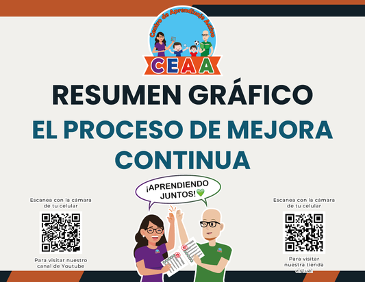 Resumen Gráfico - El Proceso de Mejora Continua en PDF