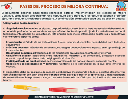 Resumen Gráfico - El Proceso de Mejora Continua en PDF