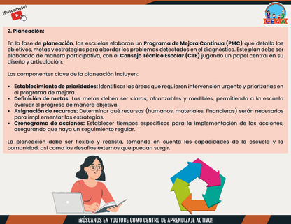 Resumen Gráfico - El Proceso de Mejora Continua en PDF