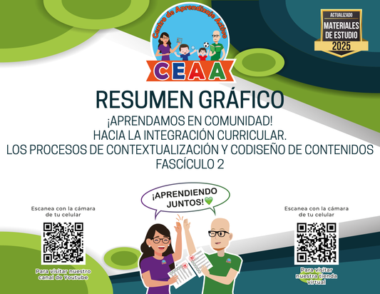 Resumen Gráfico Aprendamos en comunidad! Hacia la integracion curricular. Los procesos de contextualización y codiseño de contenido Fasciculo 2