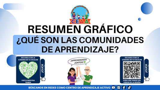 Resumen Gráfico - ¿Qué son las Comunidades de Aprendizaje? (Editable en PowerPoint)