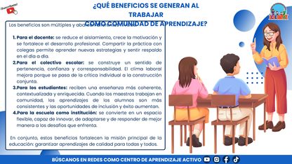 Resumen Gráfico - ¿Qué son las Comunidades de Aprendizaje? (Editable en PowerPoint)