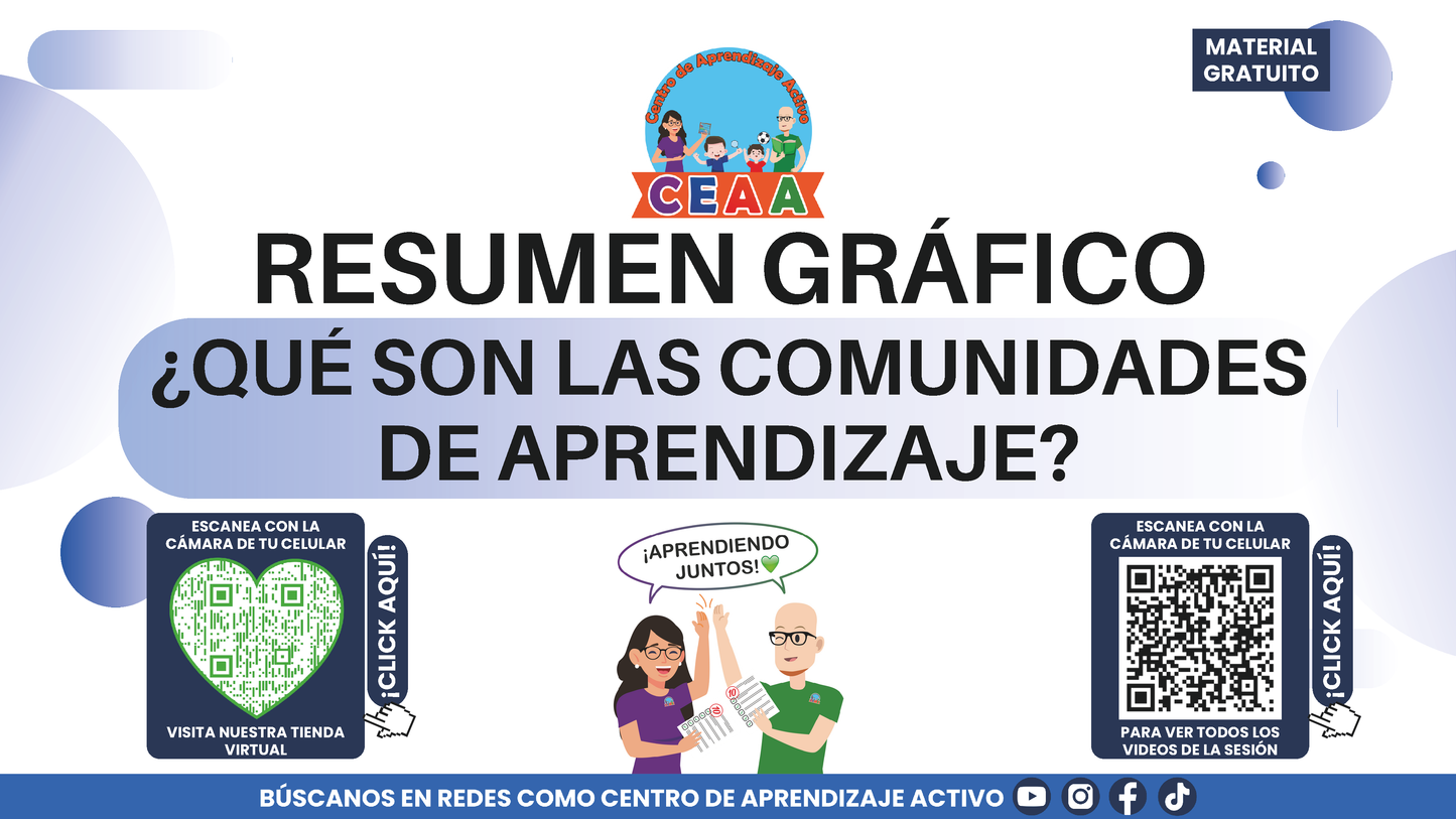 Resumen Gráfico - ¿Qué son las Comunidades de Aprendizaje? en PDF