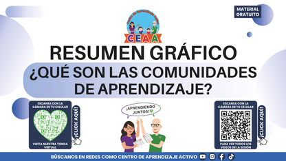 Resumen Gráfico - ¿Qué son las Comunidades de Aprendizaje? en PDF