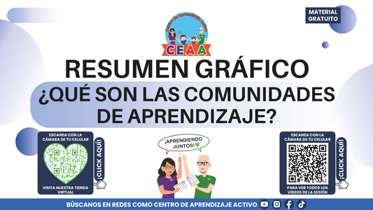 Resumen Gráfico - ¿Qué son las Comunidades de Aprendizaje? en PDF