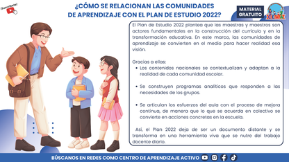 Resumen Gráfico - ¿Qué son las Comunidades de Aprendizaje? en PDF