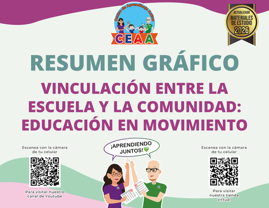 Resumen Gráfico Vinculación entre la Escuela y la Comunidad Educación en Movimiento