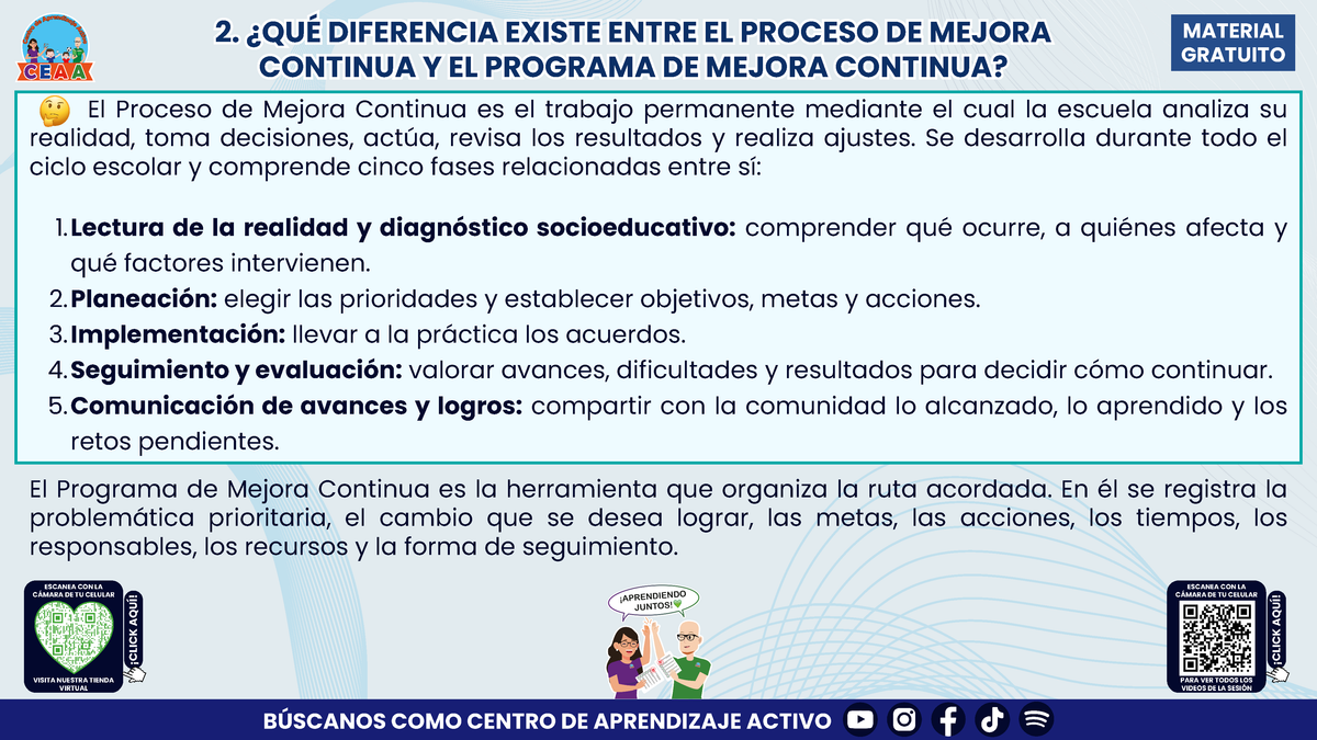 Resumen: NUESTRO PROGRAMA DE MEJORA CONTINUA: ¿CÓMO INICIAMOS SIN PARTIR DE CERO?  En pdf