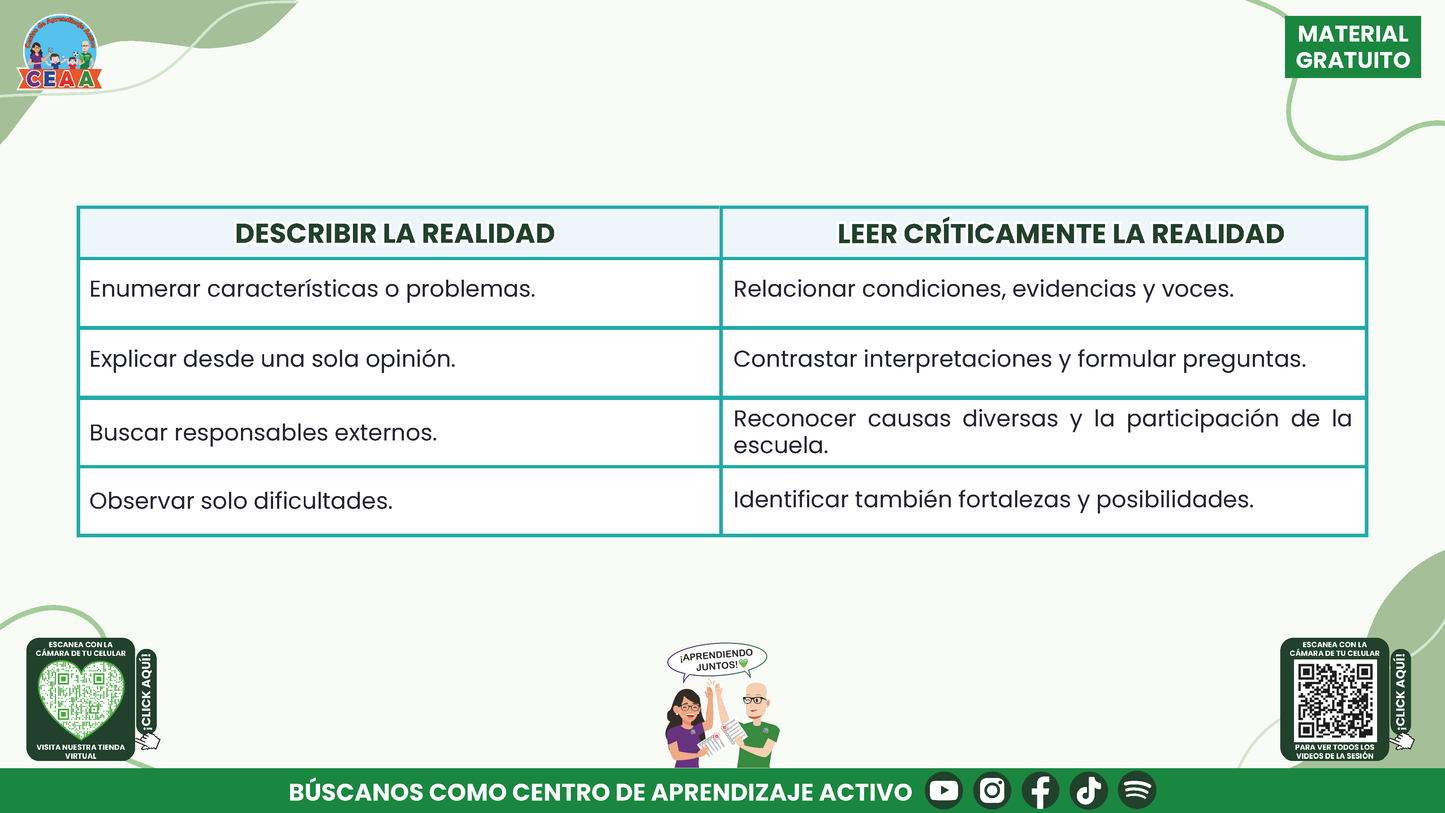 RESUMEN Y ACOMPAÑAMIENTO DOCENTE TEMA: LECTURA DE LA REALIDAD EL PUNTO DE PARTIDA DEL PROGRAMA ANALÍTICO Y DEL PROGRAMA DE MEJORA CONTINUA en PDF